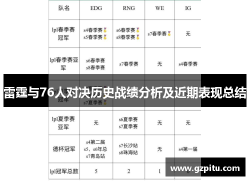 雷霆与76人对决历史战绩分析及近期表现总结