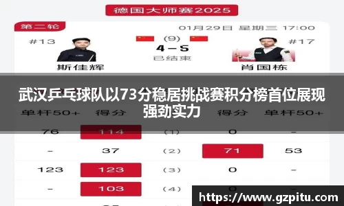 武汉乒乓球队以73分稳居挑战赛积分榜首位展现强劲实力